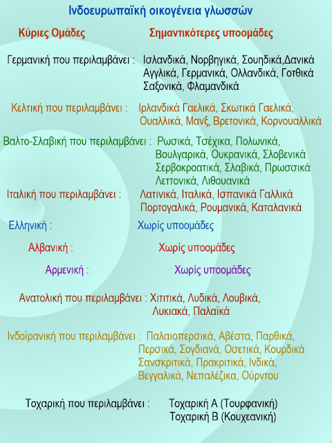 indoeurwpaiki glvssa omades