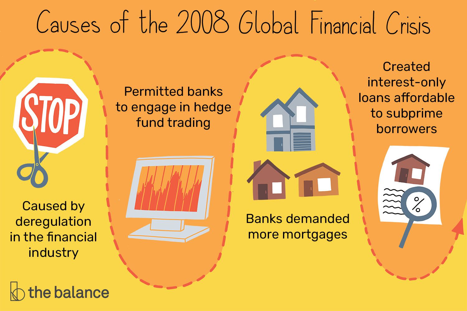 causes of economic crisis