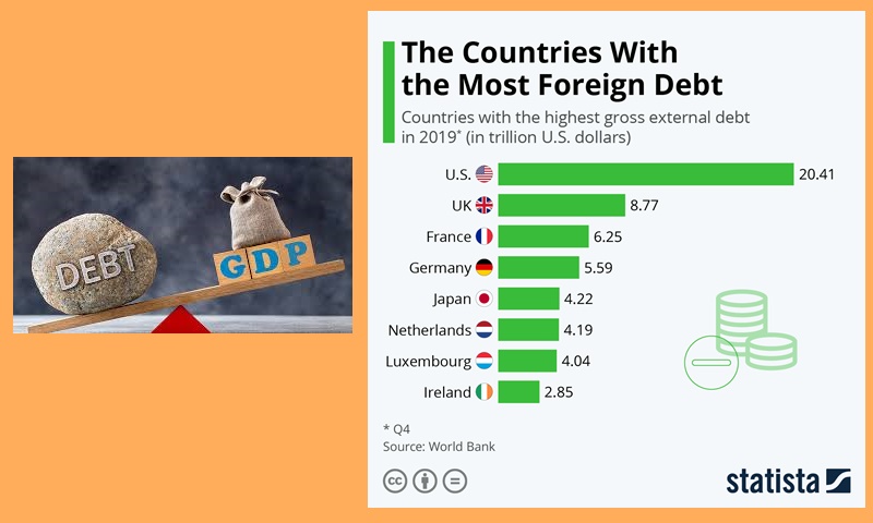 countries debt 1